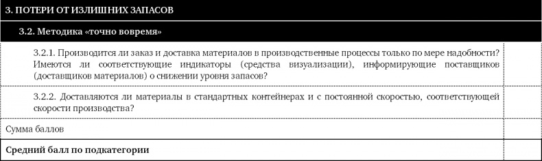Иллюстрация к книге — Как оценить бережливость вашей компании. Практическое руководство [i_025.jpg]