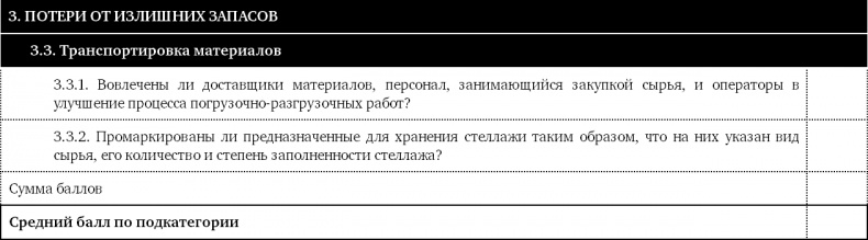 Иллюстрация к книге — Как оценить бережливость вашей компании. Практическое руководство [i_026.jpg]