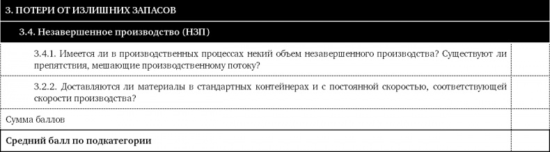 Иллюстрация к книге — Как оценить бережливость вашей компании. Практическое руководство [i_027.jpg]