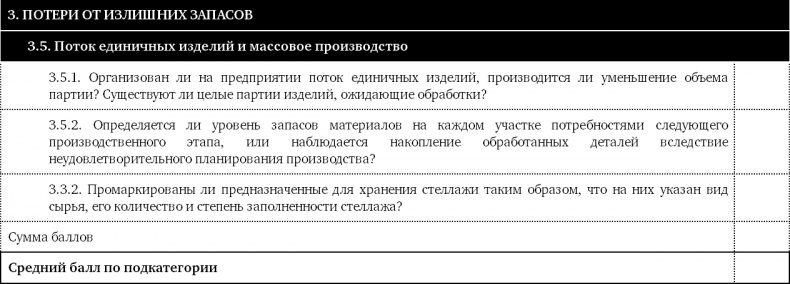 Иллюстрация к книге — Как оценить бережливость вашей компании. Практическое руководство [i_028.jpg]