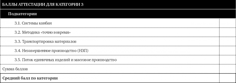 Иллюстрация к книге — Как оценить бережливость вашей компании. Практическое руководство [i_029.jpg]