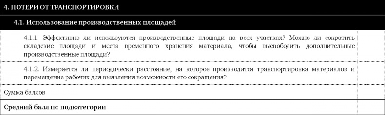 Иллюстрация к книге — Как оценить бережливость вашей компании. Практическое руководство [i_031.jpg]