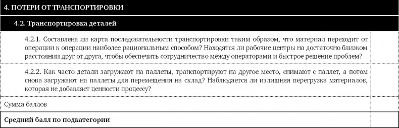 Иллюстрация к книге — Как оценить бережливость вашей компании. Практическое руководство [i_032.jpg]