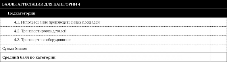 Иллюстрация к книге — Как оценить бережливость вашей компании. Практическое руководство [i_034.jpg]