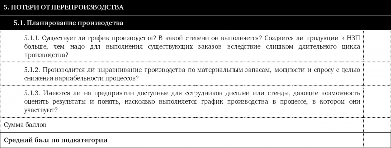Иллюстрация к книге — Как оценить бережливость вашей компании. Практическое руководство [i_036.jpg]