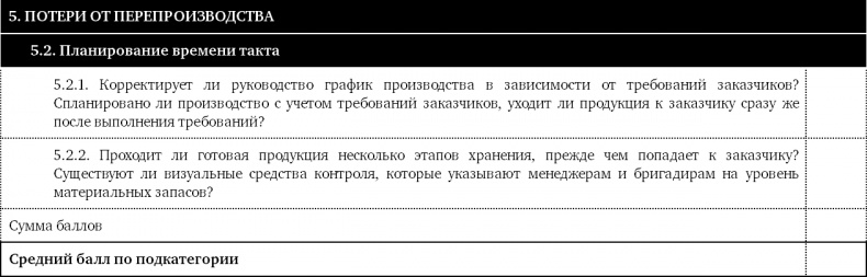 Иллюстрация к книге — Как оценить бережливость вашей компании. Практическое руководство [i_037.jpg]