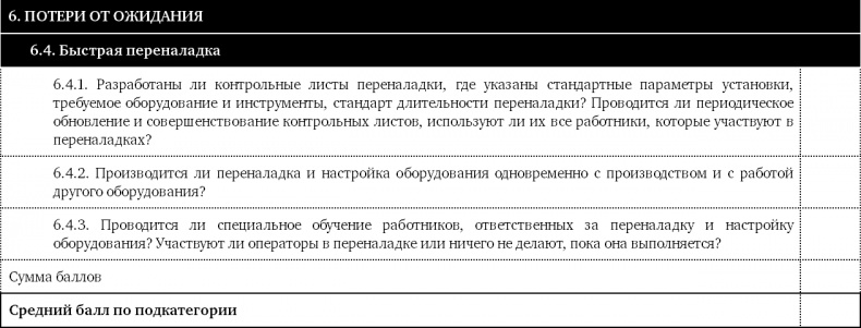 Иллюстрация к книге — Как оценить бережливость вашей компании. Практическое руководство [i_044.jpg]