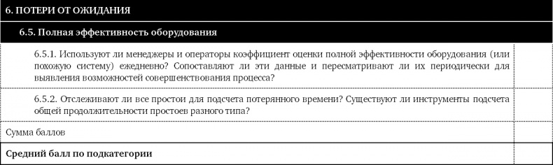Иллюстрация к книге — Как оценить бережливость вашей компании. Практическое руководство [i_045.jpg]