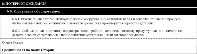 Иллюстрация к книге — Как оценить бережливость вашей компании. Практическое руководство [i_046.jpg]