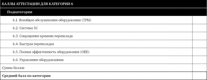 Иллюстрация к книге — Как оценить бережливость вашей компании. Практическое руководство [i_047.jpg]