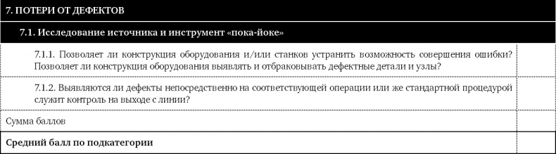 Иллюстрация к книге — Как оценить бережливость вашей компании. Практическое руководство [i_049.jpg]