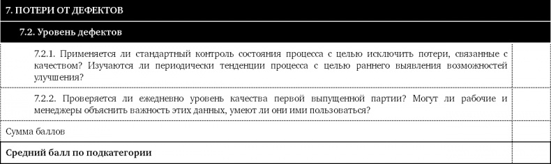 Иллюстрация к книге — Как оценить бережливость вашей компании. Практическое руководство [i_050.jpg]