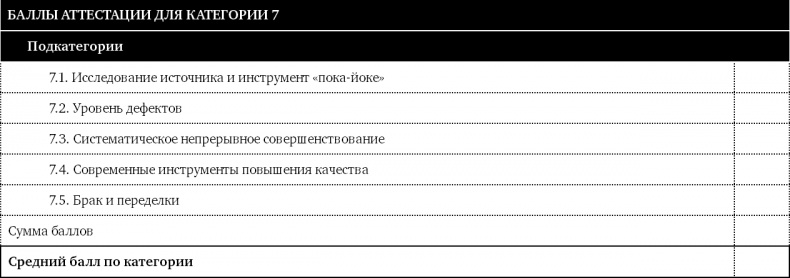 Иллюстрация к книге — Как оценить бережливость вашей компании. Практическое руководство [i_054.jpg]