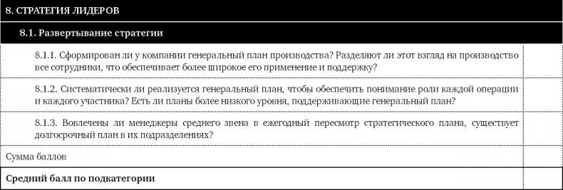 Иллюстрация к книге — Как оценить бережливость вашей компании. Практическое руководство [i_056.jpg]