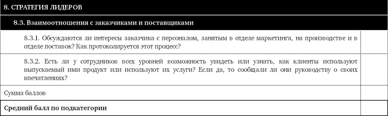 Иллюстрация к книге — Как оценить бережливость вашей компании. Практическое руководство [i_058.jpg]