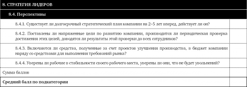 Иллюстрация к книге — Как оценить бережливость вашей компании. Практическое руководство [i_059.jpg]