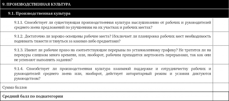 Иллюстрация к книге — Как оценить бережливость вашей компании. Практическое руководство [i_062.jpg]