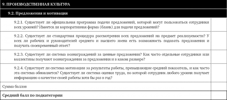 Иллюстрация к книге — Как оценить бережливость вашей компании. Практическое руководство [i_063.jpg]