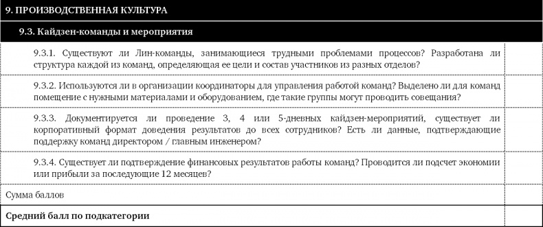 Иллюстрация к книге — Как оценить бережливость вашей компании. Практическое руководство [i_064.jpg]