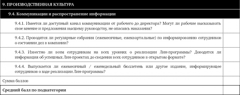 Иллюстрация к книге — Как оценить бережливость вашей компании. Практическое руководство [i_065.jpg]