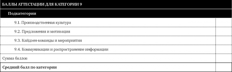 Иллюстрация к книге — Как оценить бережливость вашей компании. Практическое руководство [i_066.jpg]