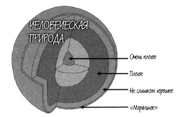 Иллюстрация к книге — Истоки морали. В поисках человеческого у приматов [i_007.jpg]