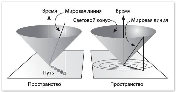 Иллюстрация к книге — Механика машины времени [i_002.jpg]