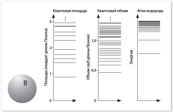 Иллюстрация к книге — Механика машины времени [i_004.jpg]
