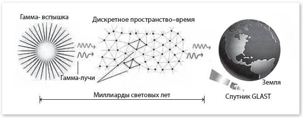 Иллюстрация к книге — Механика машины времени [i_007.jpg]