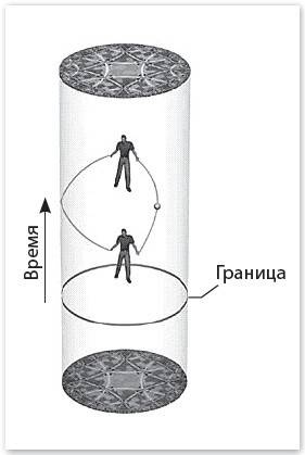 Иллюстрация к книге — Механика машины времени [i_013.jpg]