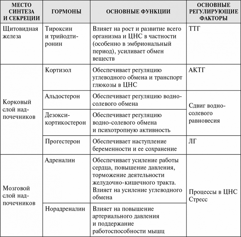 Иллюстрация к книге — Стой, кто ведет? Биология поведения человека и других зверей [i_021.jpg]