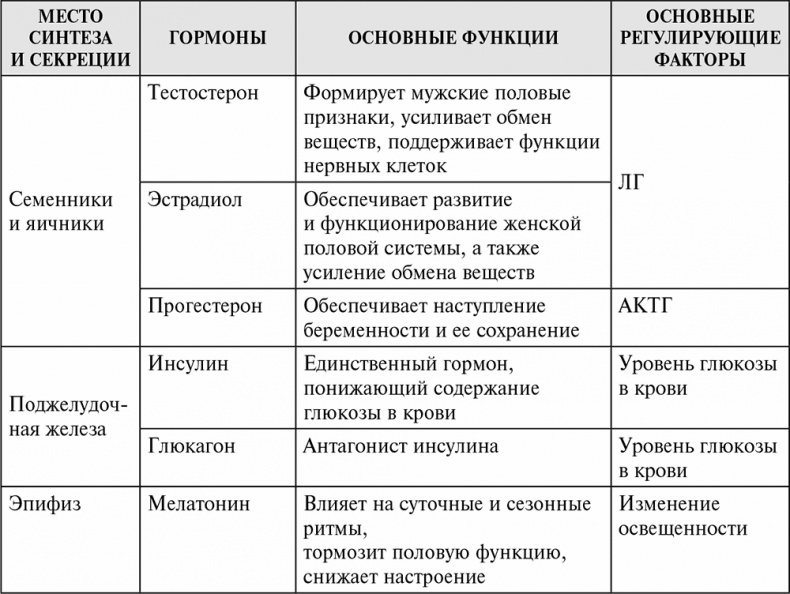Иллюстрация к книге — Стой, кто ведет? Биология поведения человека и других зверей [i_022.jpg]