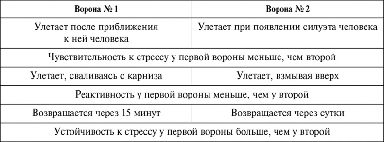 Иллюстрация к книге — Стой, кто ведет? Биология поведения человека и других зверей [i_052.jpg]