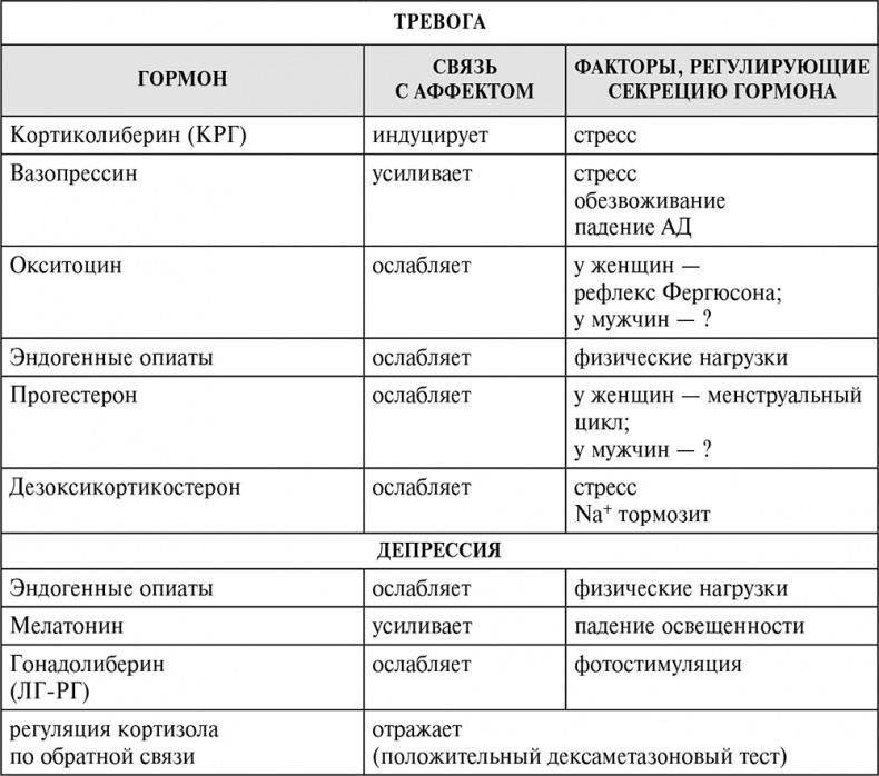 Иллюстрация к книге — Стой, кто ведет? Биология поведения человека и других зверей [i_082.jpg]