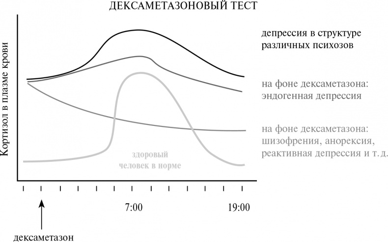 Иллюстрация к книге — Стой, кто ведет? Биология поведения человека и других зверей [i_083.jpg]