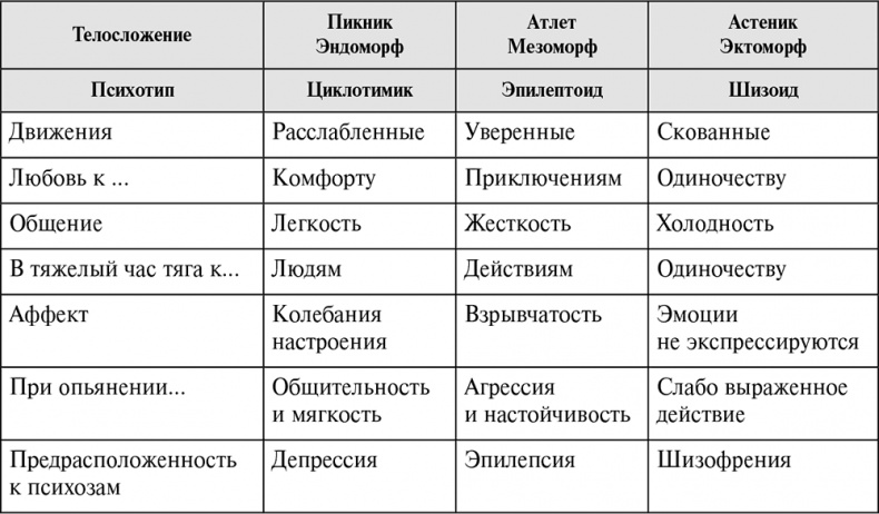 Иллюстрация к книге — Стой, кто ведет? Биология поведения человека и других зверей [i_093.jpg]