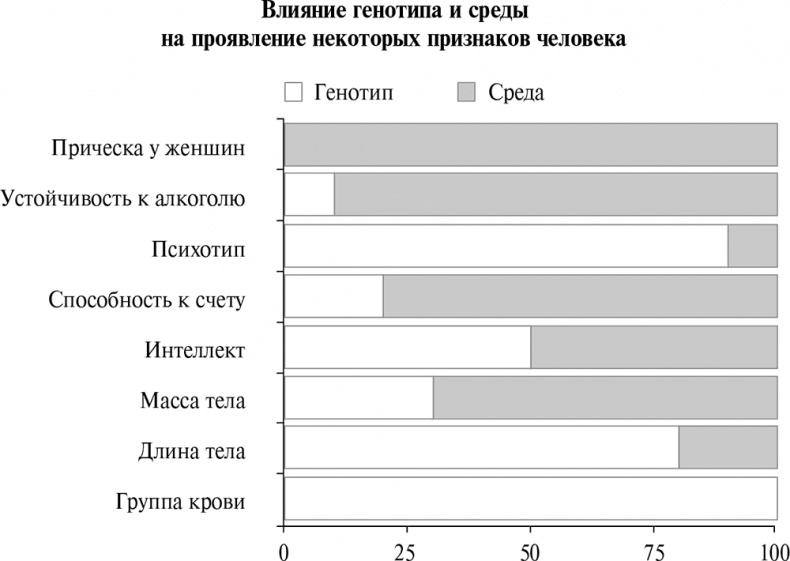 Иллюстрация к книге — Стой, кто ведет? Биология поведения человека и других зверей [i_097.jpg]