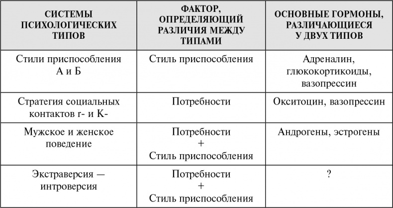 Иллюстрация к книге — Стой, кто ведет? Биология поведения человека и других зверей [i_111.jpg]