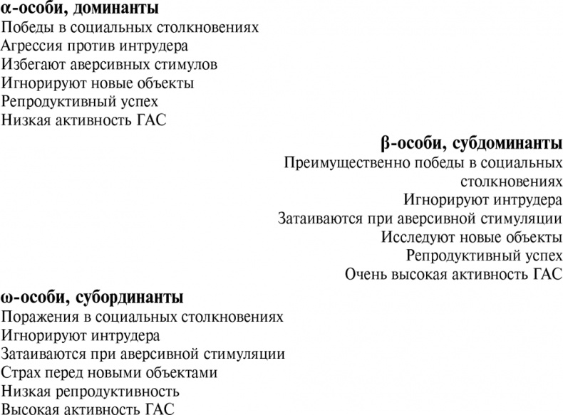 Иллюстрация к книге — Стой, кто ведет? Биология поведения человека и других зверей [i_115.jpg]
