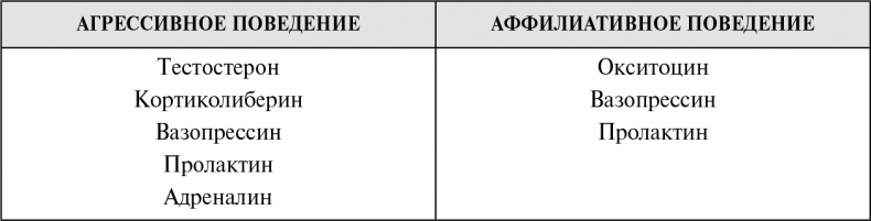 Иллюстрация к книге — Стой, кто ведет? Биология поведения человека и других зверей [i_120.jpg]