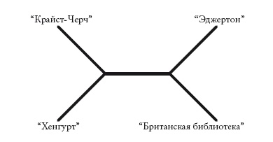 Иллюстрация к книге — Рассказ предка. Паломничество к истокам жизни [i_015.jpg]