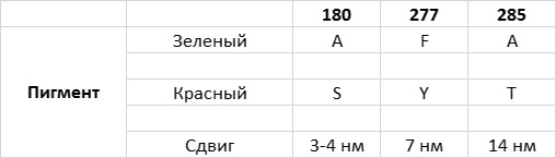 Иллюстрация к книге — Приспособиться и выжить! ДНК как летопись эволюции [i_033.jpg]