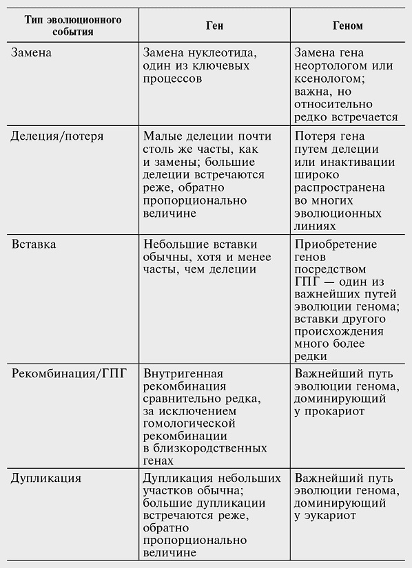 Иллюстрация к книге — Логика случая. О природе и происхождении биологической эволюции [i_026.jpg]
