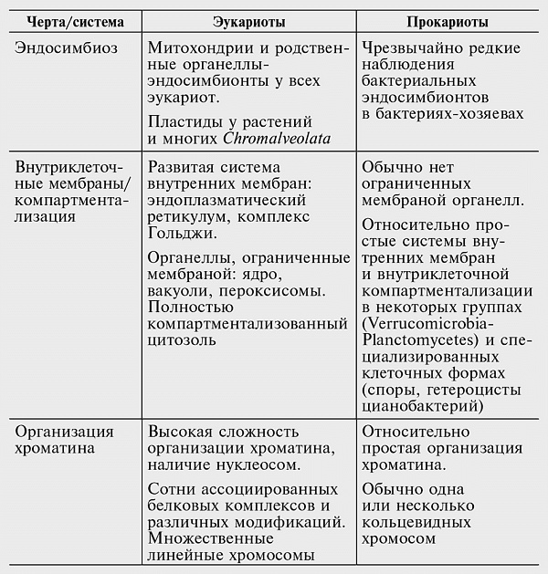 Иллюстрация к книге — Логика случая. О природе и происхождении биологической эволюции [i_054.jpg]