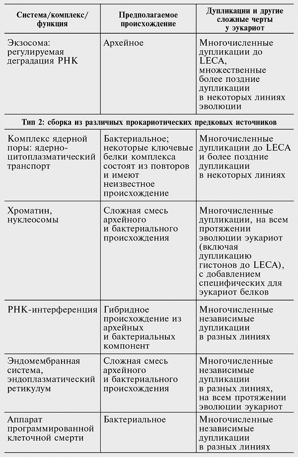 Иллюстрация к книге — Логика случая. О природе и происхождении биологической эволюции [i_062.jpg]