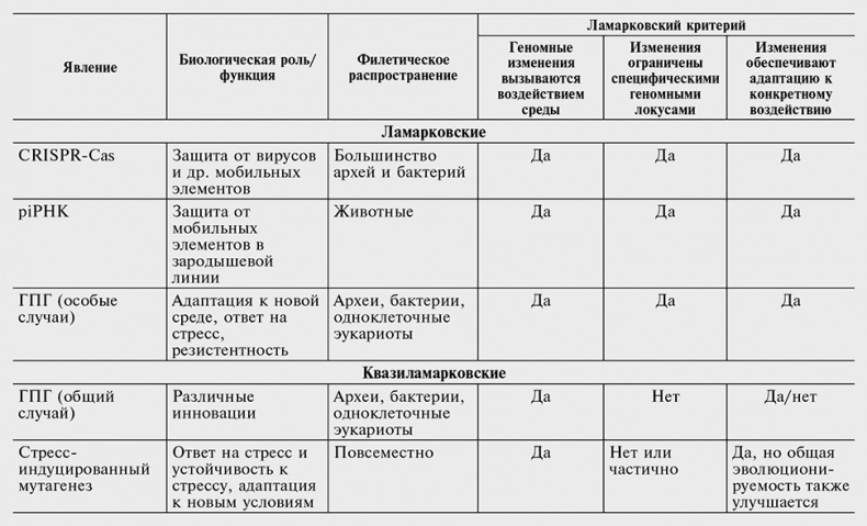 Иллюстрация к книге — Логика случая. О природе и происхождении биологической эволюции [i_080.jpg]