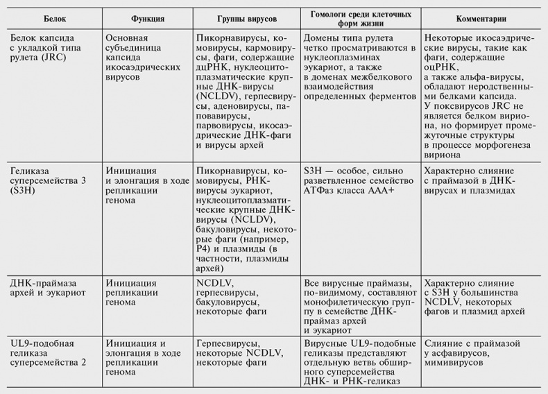 Иллюстрация к книге — Логика случая. О природе и происхождении биологической эволюции [i_087.jpg]