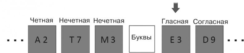 Иллюстрация к книге — Почему девочки не хуже мальчиков разбираются в математике [i_026.jpg]