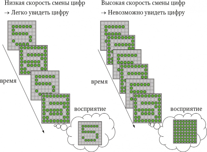 Иллюстрация к книге — Мозг. Ваша личная история [i_033.jpg]