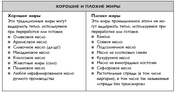 Умный ген. Какая еда нужна нашей ДНК